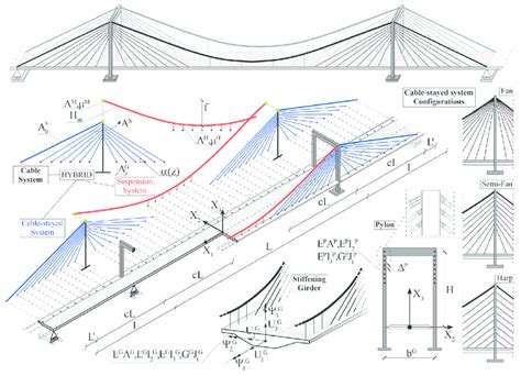 suspension cable bridge design pdf